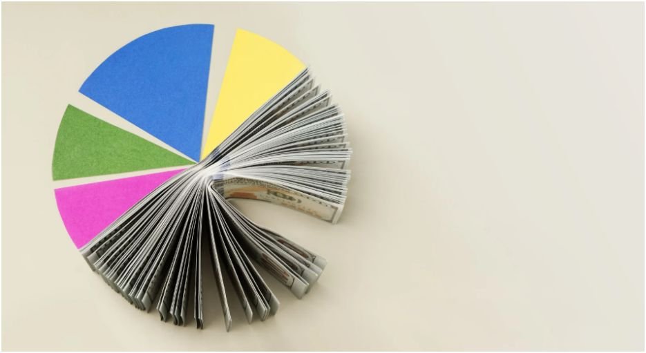 capital allocation strategies